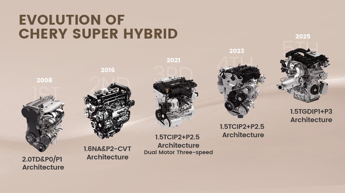 EVER-EVOLVING HYBRID TECHNOLOGY